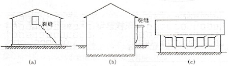 房屋安全鑒定