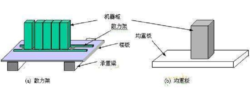 廠房承重檢測(cè)