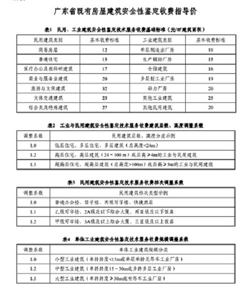 廠房承重檢測