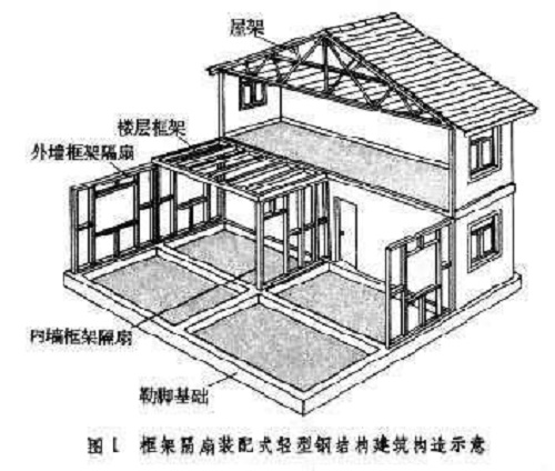 房屋鑒定中不同結(jié)構(gòu)形式的檢測方法