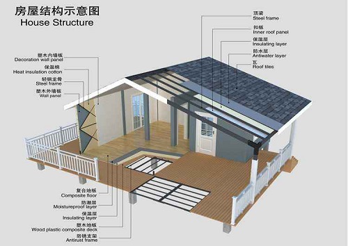 這些房屋結(jié)構(gòu)安全檢測(cè)知識(shí)您學(xué)會(huì)了嗎？