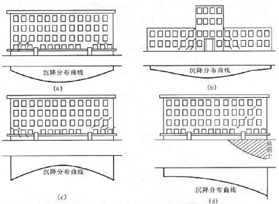 房屋安全鑒定