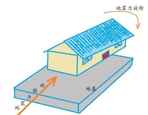 房屋抗震鑒定