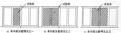 東莞承重檢測