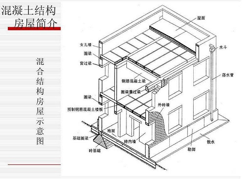 東莞房屋鑒定