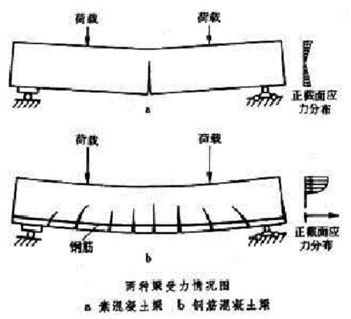 廣東房屋檢測檢測公司