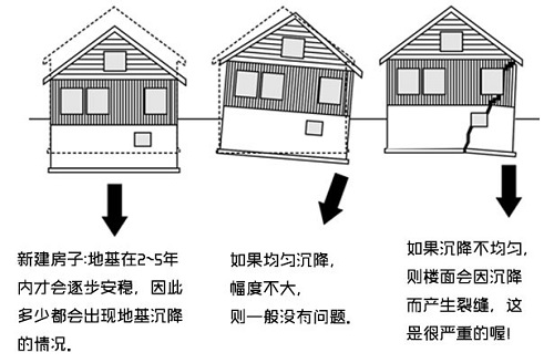 房屋安全鑒定